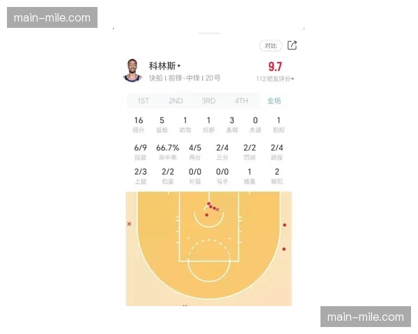 国王光速篮球理念场均快攻得分领先 空间利用达新高度